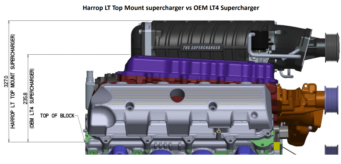Harrop FDFI TVS2650 MK2 Supercharger Intercooled LT Hot Rod Kit  thumbnail 6