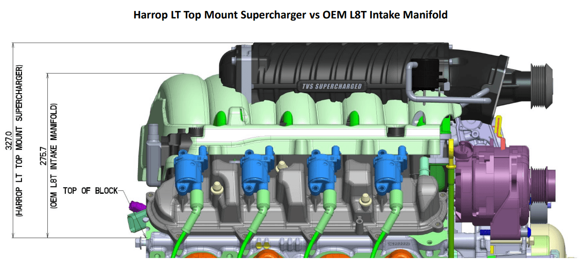 Harrop FDFI TVS2650 MK2 Supercharger Intercooled LT Hot Rod Kit  thumbnail 7