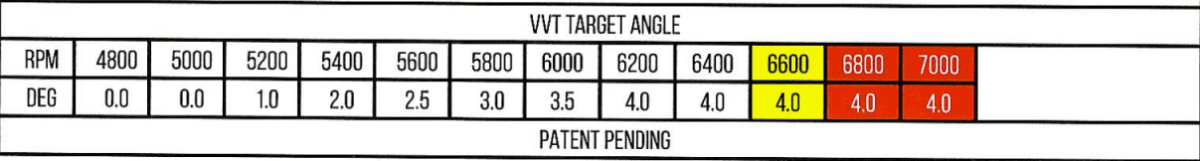 BTR Gen V L86/L87 6.2L Truck Stage 2 Camshaft with Valve Train Upgrade & DOD/AFM/DFM Delete Kit - 45+ HP Gain thumbnail 2