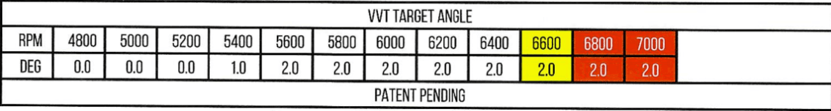 BTR Gen V L86/L87 6.2L Truck Stage 3 Camshaft with Valve Train Upgrade & DOD/AFM/DFM Delete Kit - 52+ HP Gain thumbnail 2