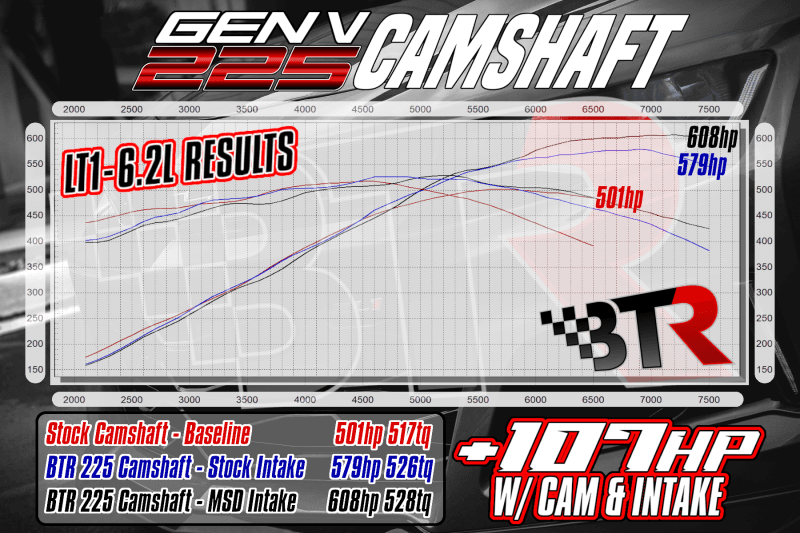BTR LT 225 Camshaft W/ Valve Train Components For L86/L87 6.2L Truck - 78+ HP Gain thumbnail 2