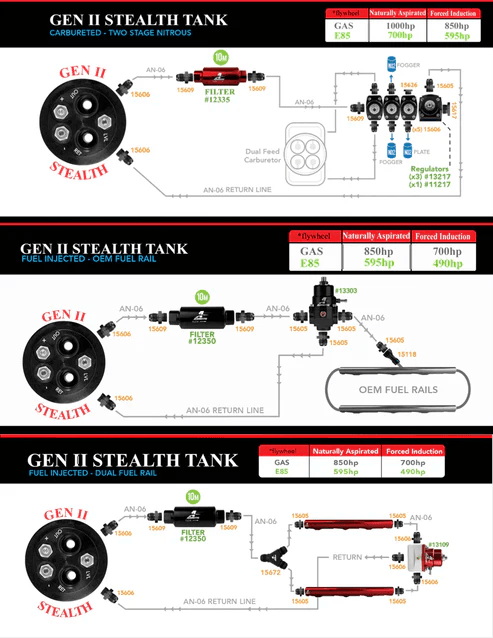 Aeromotive Gen II 20 Gallon Fuel Tank w/ 200LPH Fuel Pump for 1971-1972 Buick Skylark GS & GS455 thumbnail 3