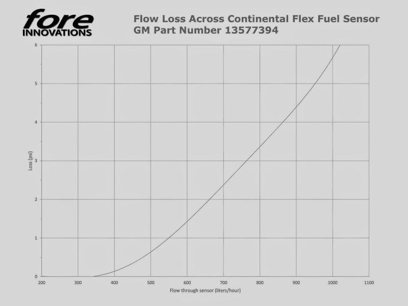 AFD BMW E90/E91/E92/E93 328i 2007-2013 ProFlex Commander Plug N Play Flex Fuel System thumbnail 2