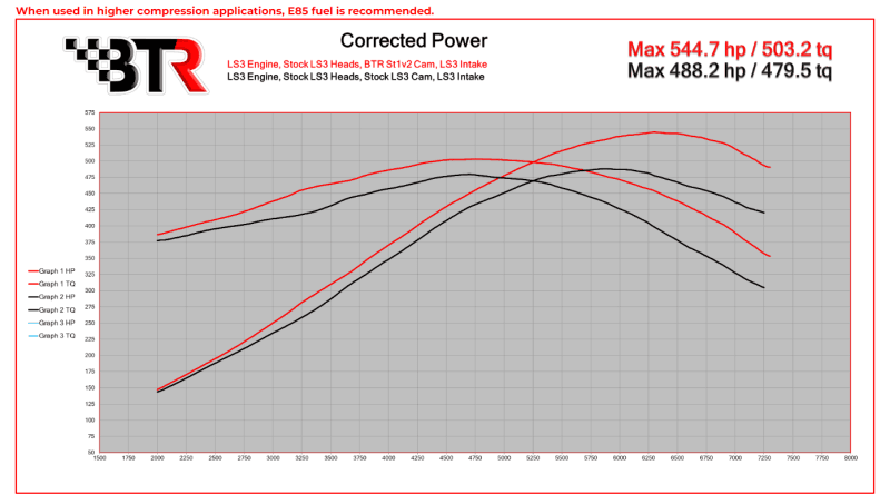 BTR Stage 1 Camshaft w/ DOD Conversion Kit For LS3 Gen IV Engines  - 55+ HP Gain (VVT) thumbnail 16