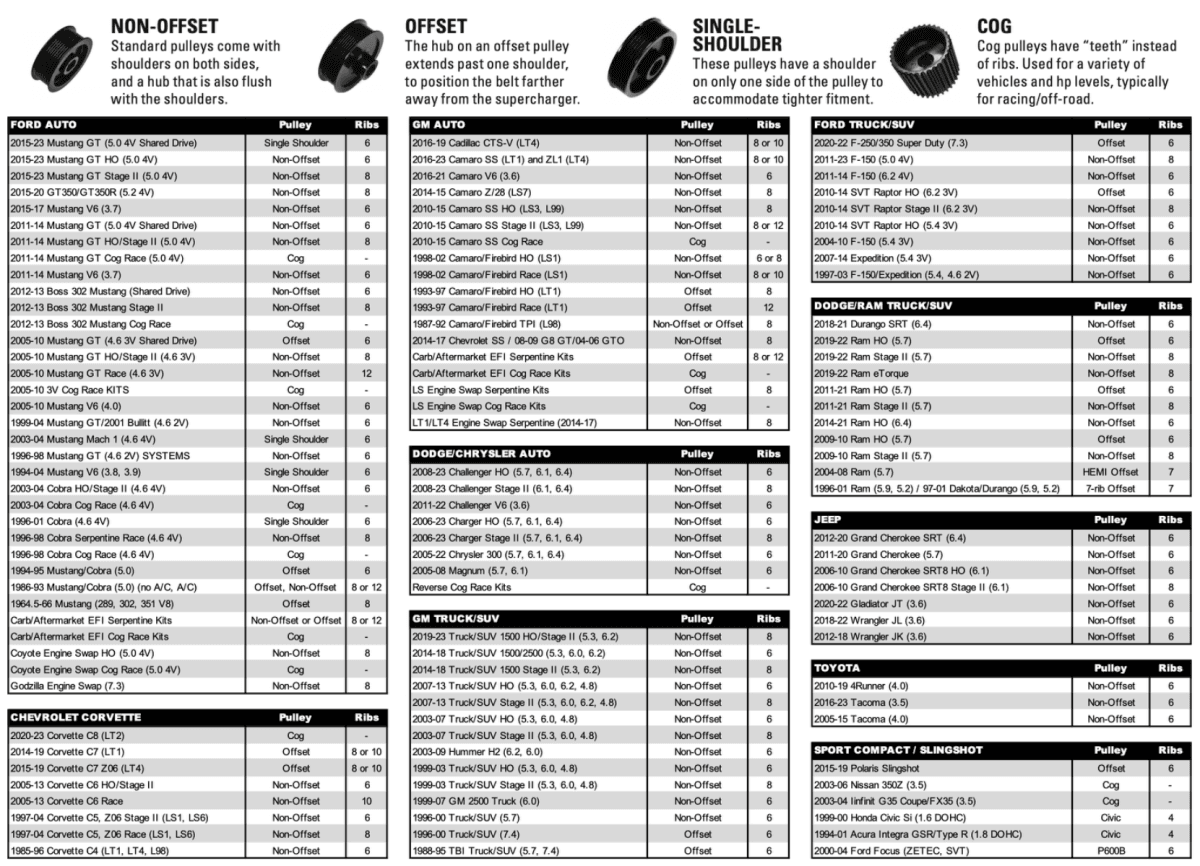 Procharger 6-Rib Supercharger Pulley thumbnail 2