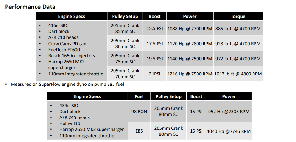 Harrop SBC TVS2650 Supercharger Hotrod System thumbnail 8