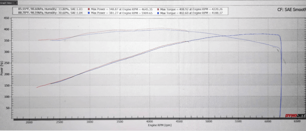 BTR Gen V L83/L84 5.3L Truck Norris Camshaft For Truck Engines - 44+ HP Gain thumbnail 2