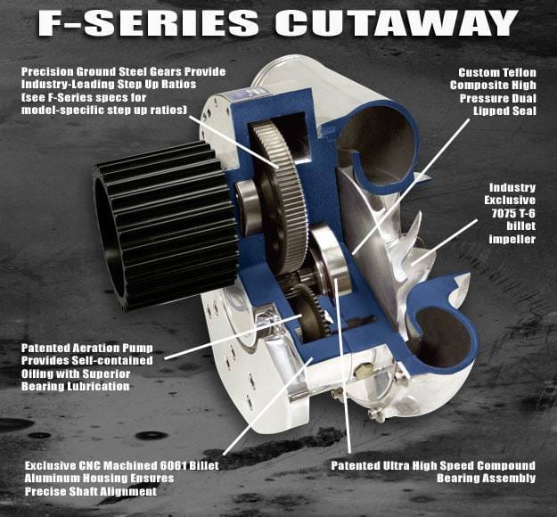 ProCharger SBC/BBC 12-Rib Supercharger Drive Intercooled Kit With F-2 Headunit For EFI/Carb thumbnail 3