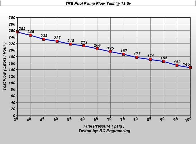 Dodge Colt 255 LPH Fuel Pump 1991-1994 thumbnail 2