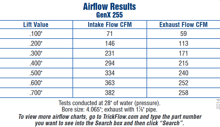 Trickflow GenX LS3 Bare Head Casting With Seats, 255cc Intake, 6 Bolt thumbnail 6