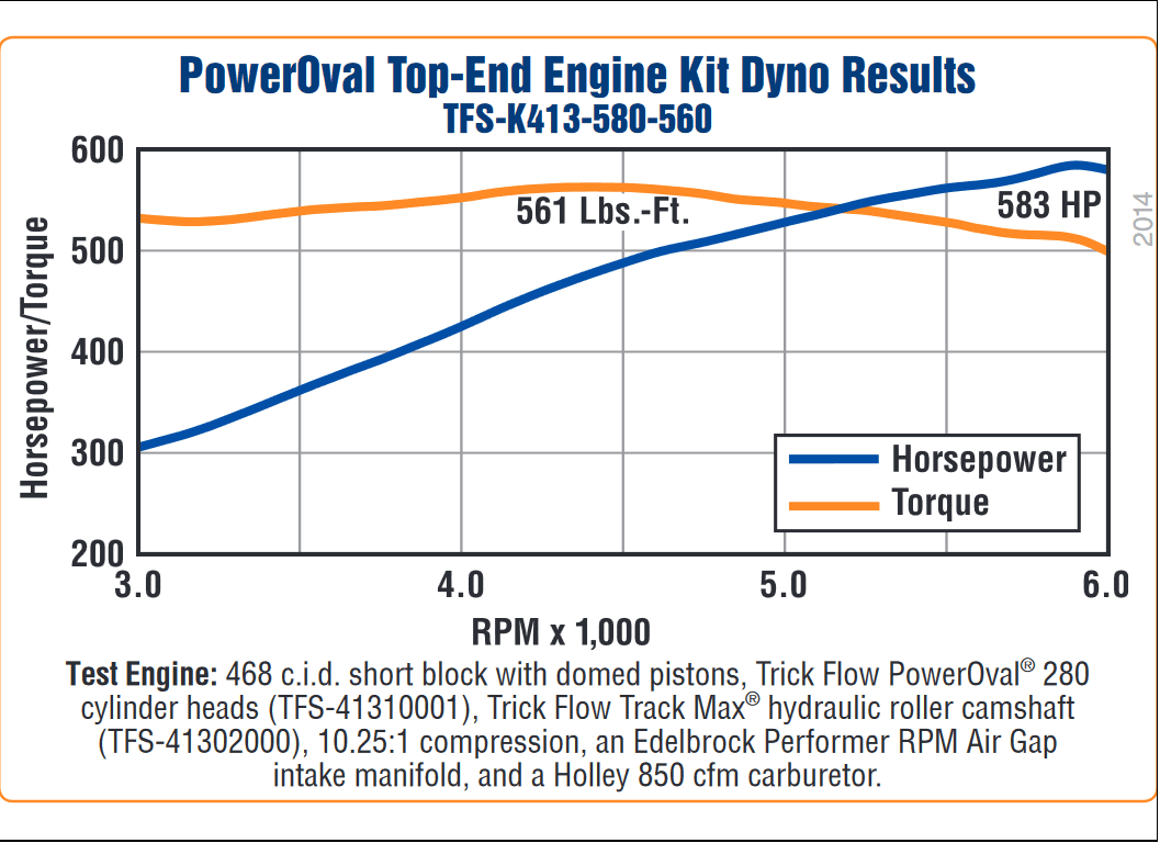 Trick Flow 580 HP PowerOval 113cc Top-End Engine Kits for Big Block Chevrolet thumbnail 5