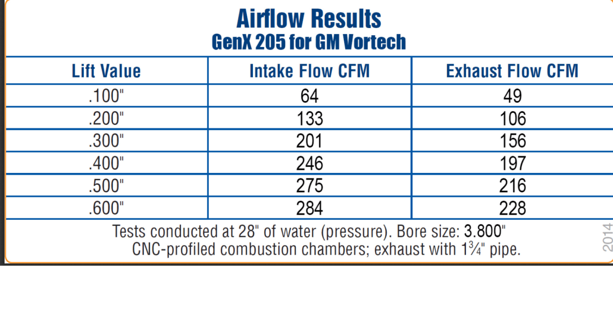 Trickflow GenX® Cylinder Heads, GM LS 4.8L/5.3L/5.7L (Vortec), 205cc Intake, Chromoly Retainers .650 max lift thumbnail 4