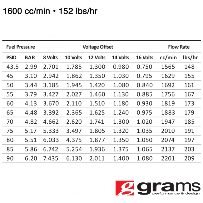 Dodge Viper SRT10 2003-2007 1600cc Grams Performance Fuel Injectors  thumbnail 2