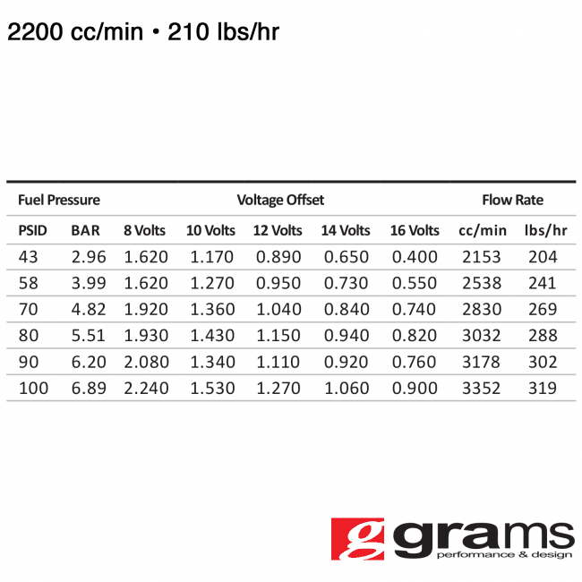 Dodge Viper SRT10 2003-2007 2200cc Grams Performance Fuel Injectors  thumbnail 2