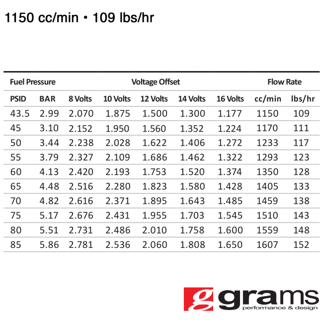 Dodge Viper SRT10 2003-2007 1150cc Grams Performance Fuel Injectors  thumbnail 2