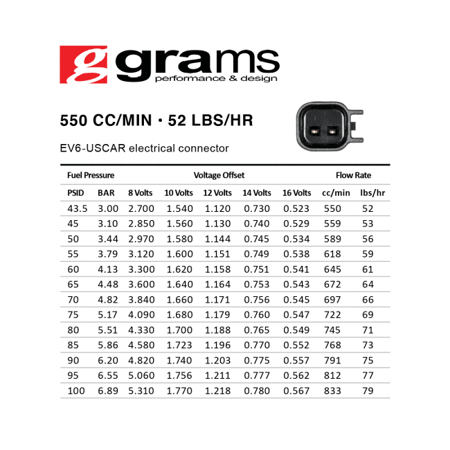 Dodge Chrysler SRT4 550cc Grams Performance Fuel Injectors  thumbnail 2