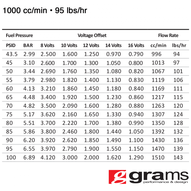 Dodge Chrysler SRT4 1000cc Grams Performance Fuel Injectors  thumbnail 2