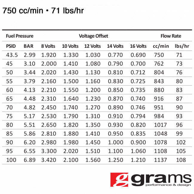 Chevy GM Truck LS2 750cc Grams Performance Fuel Injectors  thumbnail 2